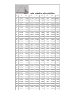 T-distribution table.pdf